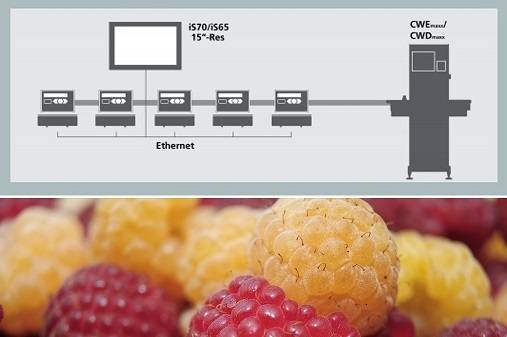Bizerba 2|Bizerba 1|industry software stage image w958 retina